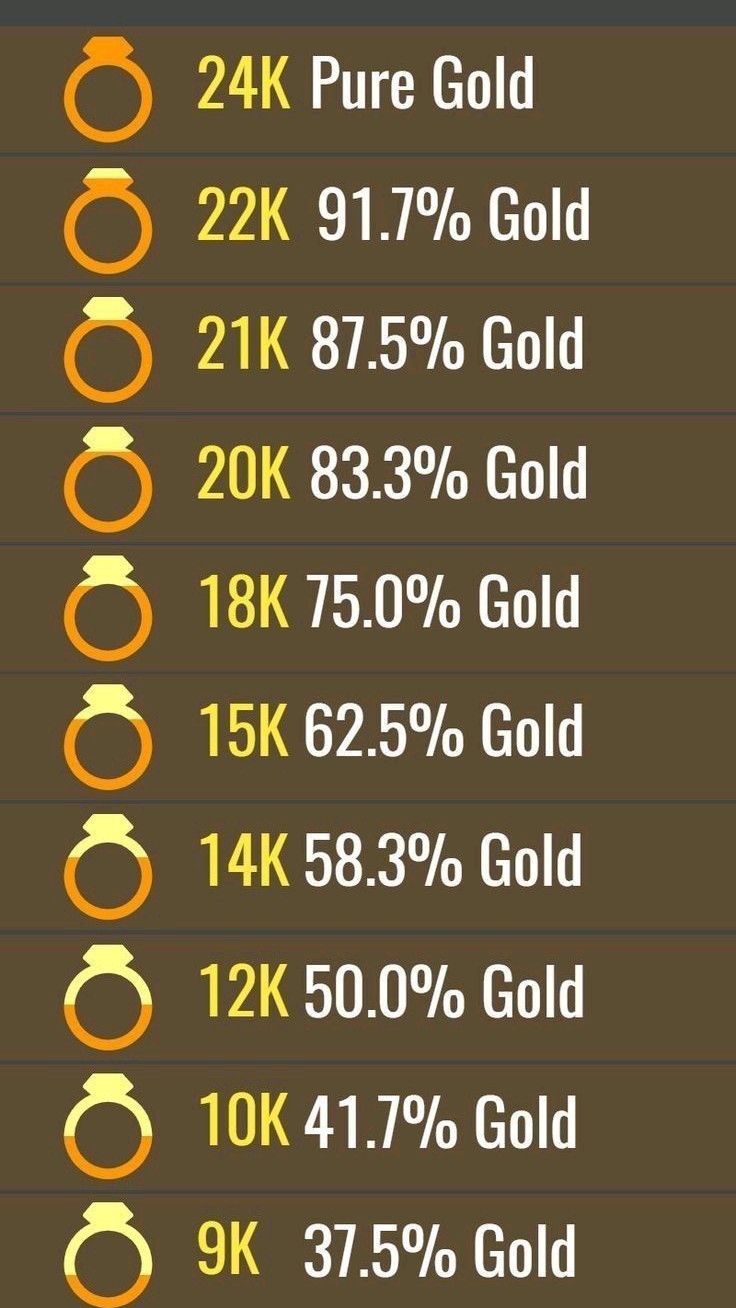 Solid 18k Yellow Solid Gold Bead Caps DIY Craft - Kanika Creations